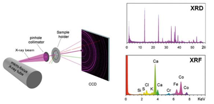 Olympus TERRA for Scaling and Corrosion Residue Identification with X-ray Diffraction