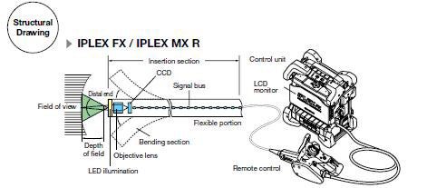 IPLEX FX/ MXR