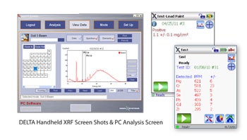 ハンドヘルド（携帯型）蛍光X線分析計DELTAの測定結果画面とPC成分分析画面