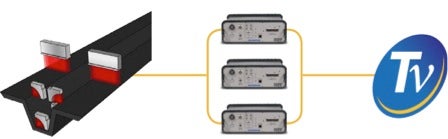 Scalability