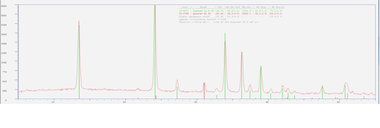 Olympus TERRA for Scaling and Corrosion Residue Identification with X-ray Diffraction