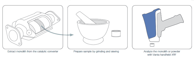 簡単な試料準備