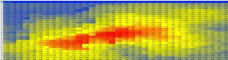 Exporting Ultrasonic Data as a .CSV File to Generate Custom Reports