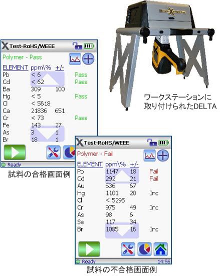 Delta Handheld XRF in testing containter and screenshots