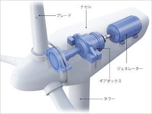 2. 風力ギアボックスの構造と、内視鏡検査画像