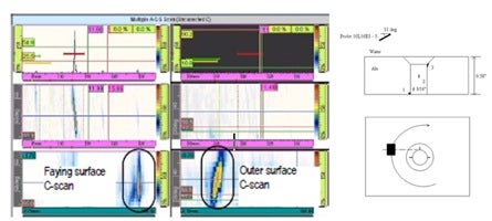 Detail of Scan and Representable Instrument Layout