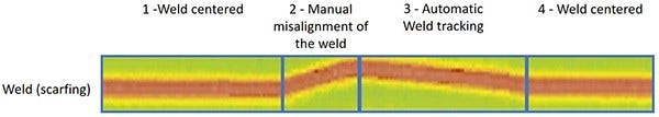 Automatic weld tracking