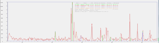 Olympus TERRA for Scaling and Corrosion Residue Identification with X-ray Diffraction