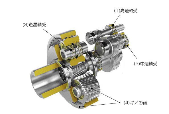 図1　風力発電機用ギアボックスの概要