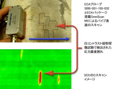 scanning pipe surface for cracking