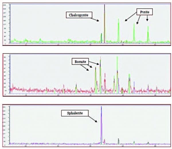 XRD Mineral Processing