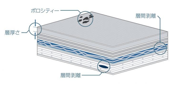 複合材料検査ソリューション