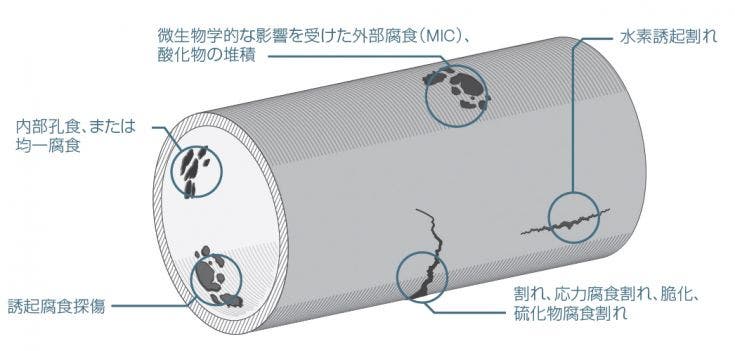 測定ソリューション