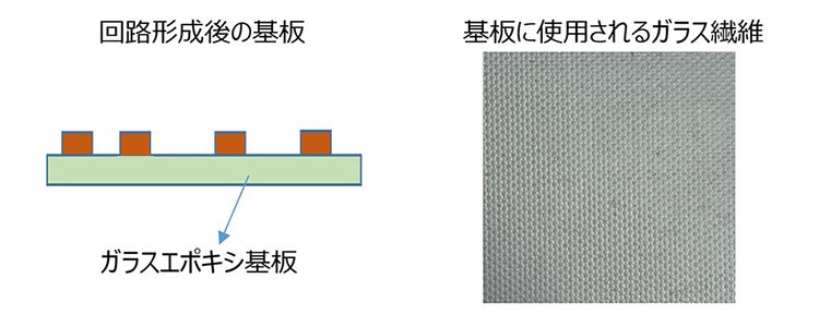 回路形成後の基板　ガラスエポキシ基板　基板に使用されるガラス繊維