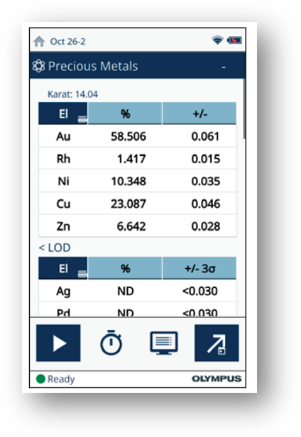 XRF gold analyzer