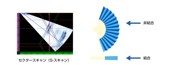 結合B-スキャンの仕組みを示す図