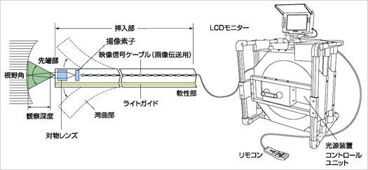 stracture drawing IPLEX YS