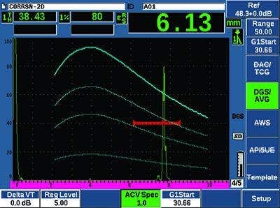 EPOCH 650 DGS/AVG機能 - 標準画面モード
