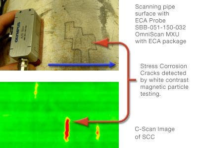 scanning pipe surface for cracking