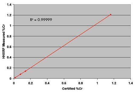 corrosion car steel DELTA accuracy chart