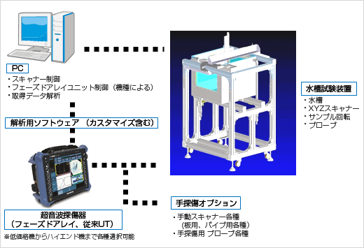 Chart immersion tank system