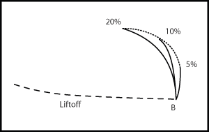 thickness curve