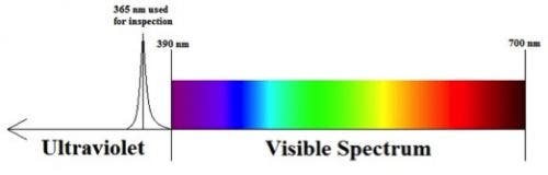 자외선/가시광선 스펙트럼