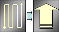 Conventional UT Inspection vs. Phased Array Inspection