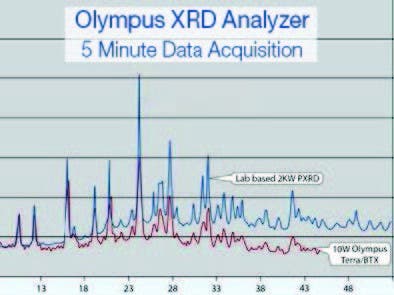 Excellent Analysis Tool for Research Projects