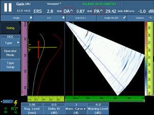 DGS curves for every focal law