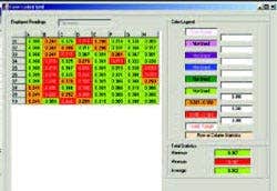 color coded grid easily flags out-of-tolerance thickness condition