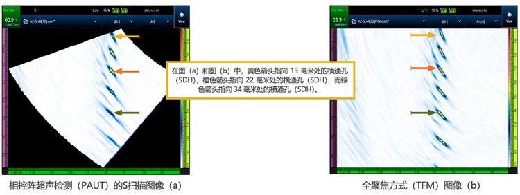 相控阵超声检测（PAUT）的S扫描图像（a）, 全聚焦方式（TFM）图像（b）