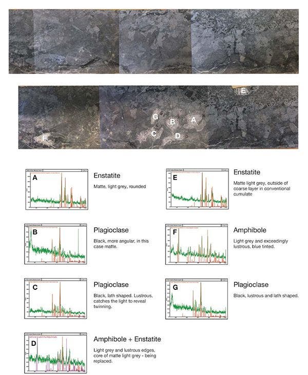 TERRA便携式X射线衍射（XRD）分析仪