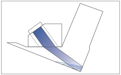 相控阵技术被应用到放置在法兰斜面上的探头。
