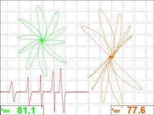 Anzeige der Messwerte in Echtzeit
